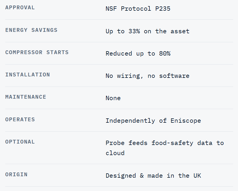 CUES Table Data CUES Table Data