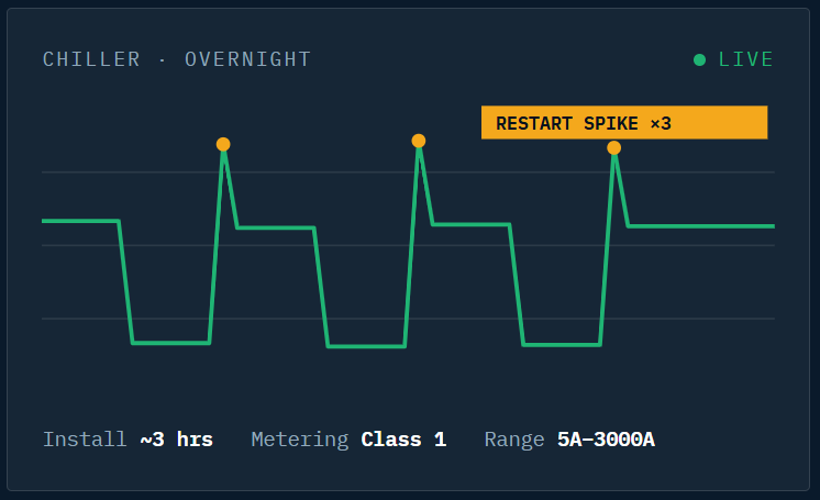 Eniscope · Real-time energy monitoring Eniscope · Real-time energy monitoring