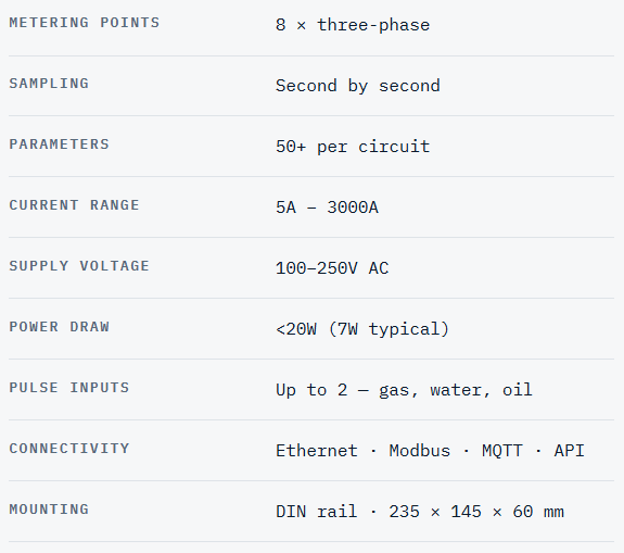 Metering points in table Metering points in table