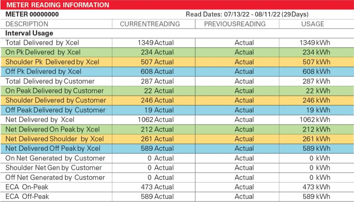 Understanding your Xcel Bill ARE Solar